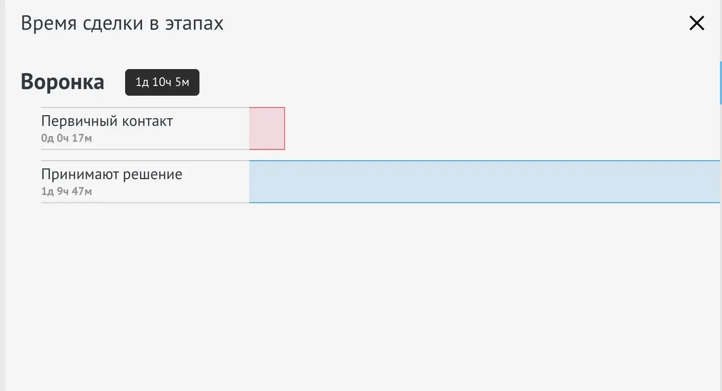 Интерфейс решения в amoCRM